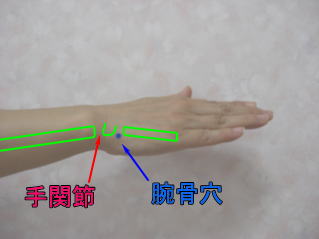 腕骨穴の位置